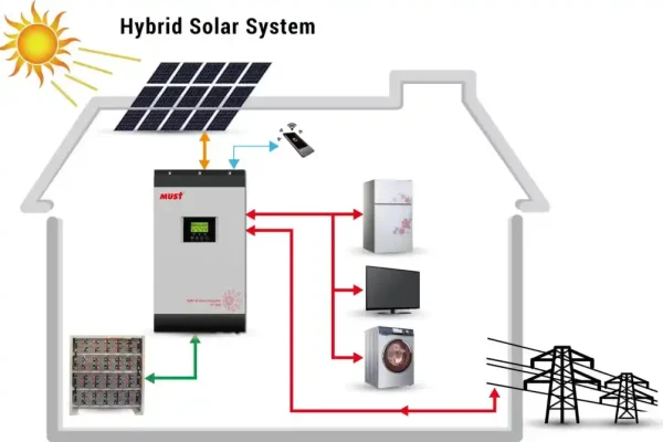 Hybrid & Battery Backup Systems in Faisalabad & Lahore